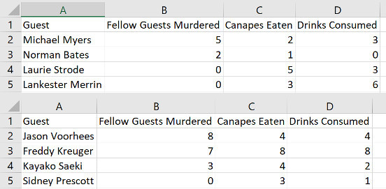 Bảng dữ liệu gốc trên Excel