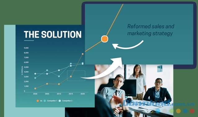 Biểu đồ trên Infogram