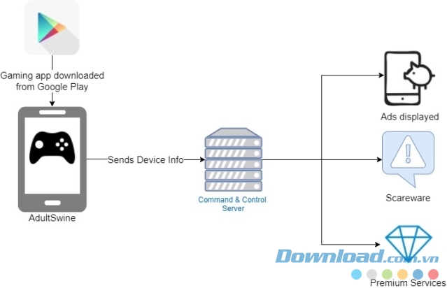 Cách vi rút hoạt động