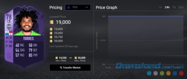 Cầu thủ mạnh nhất trong FIFA 19