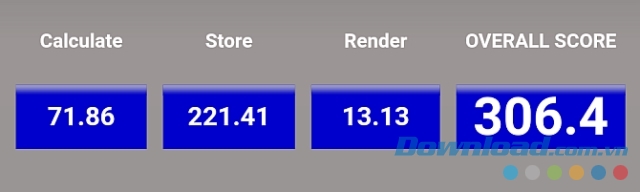 Điểm của Chrome