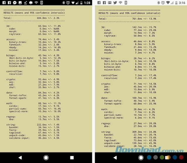 Bảng so sánh hiệu suất Chrome vs Firefox