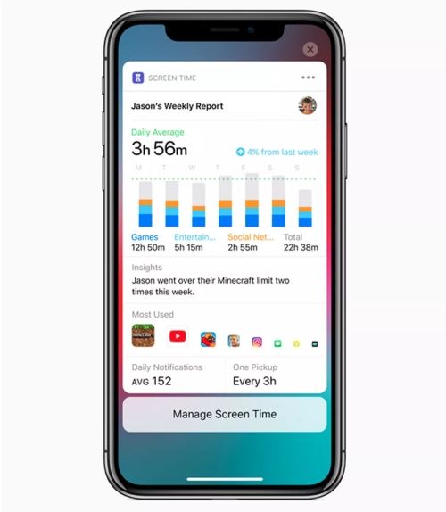 Screen Time trên iOS 12