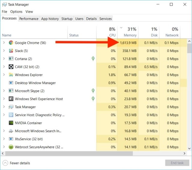 Lượng RAM Chrome sử dụng