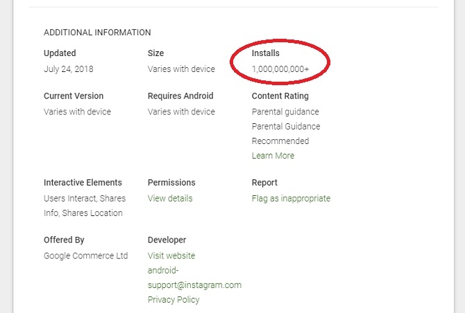 Số lượt tải Instagram