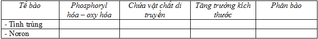 Đề thi học sinh giỏi môn Sinh