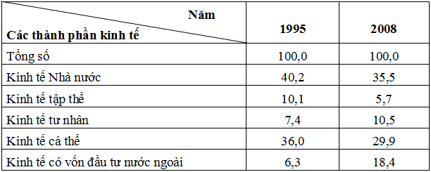 Đề thi học sinh giỏi tỉnh Cà Mau lớp 9 năm 2011 môn Địa lý