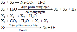 Đề thi học sinh giỏi tỉnh Nghệ An môn Hóa lớp 9 Bảng A