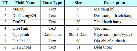 Đề thi học sinh giỏi lớp 12 THPT tỉnh Hà Nam năm 2011 - 2012 môn Tin học