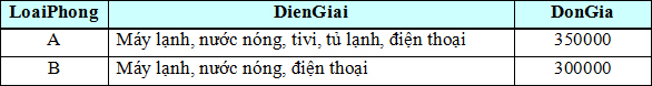 Đề thi học sinh giỏi lớp 12 THPT tỉnh Hà Nam năm 2011 - 2012 môn Tin học