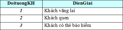 Đề thi học sinh giỏi lớp 12 THPT tỉnh Hà Nam năm 2011 - 2012 môn Tin học