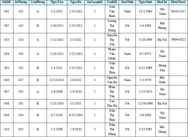 Đề thi học sinh giỏi lớp 12 THPT tỉnh Hà Nam năm 2011 - 2012 môn Tin học
