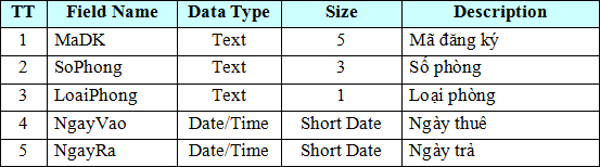 Đề thi học sinh giỏi lớp 12 THPT tỉnh Hà Nam năm 2011 - 2012 môn Tin học