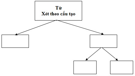 Đề thi khảo sát chất lượng đầu năm trường THCS Kim Đồng tỉnh Bà Rịa môn Ngữ văn