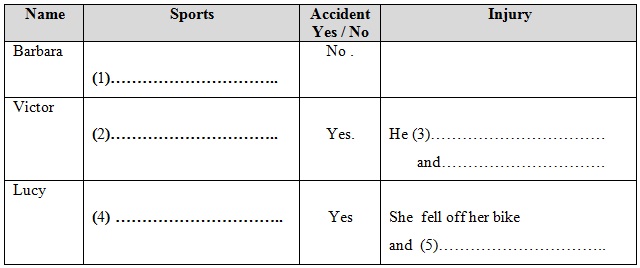 Đề thi học sinh giỏi cấp THPT tỉnh Lâm Đồng môn Tiếng Anh