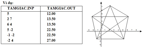 Đề thi học sinh giỏi cấp THPT tỉnh Lâm Đồng môn Tin học