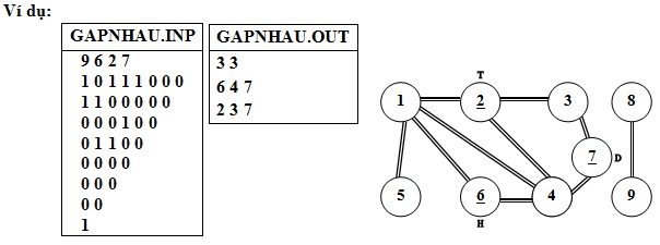 Đề thi học sinh giỏi cấp THPT tỉnh Lâm Đồng môn Tin học