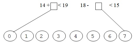 Đề thi chọn đội tuyển Học sinh giỏi môn Toán lớp 1