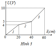 Đề thi Olympic Vật lý 11 năm 2012 - 2013 Đề thi Olympic Vật lý 11 năm 2012 - 2013