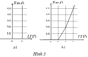 Đề thi Olympic Vật lý 11 năm 2012 - 2013 Đề thi Olympic Vật lý 11 năm 2012 - 2013