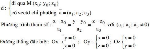 Hình học giải tích trong không gian Oxyz