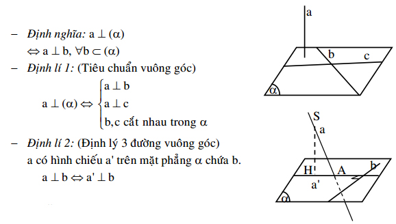 Ôn thi Đại học môn Toán Hình học không gian