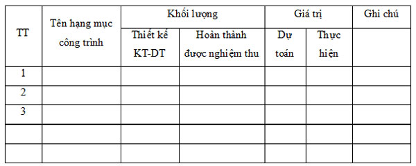 Mẫu bảng tổng hợp khối lượng, giá trị quyết toán công trình Biểu mẫu xây dựng