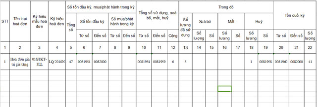 Mẫu báo cáo tình hình sử dụng hoá đơn
