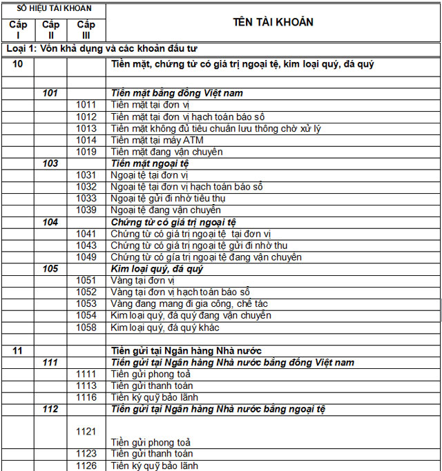 Hệ thống Tài khoản kế toán Ngân hàng