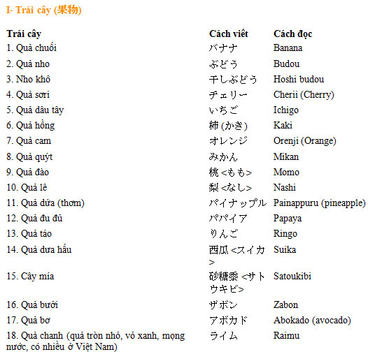 Tên của loại hoa quả bằng tiếng nhật