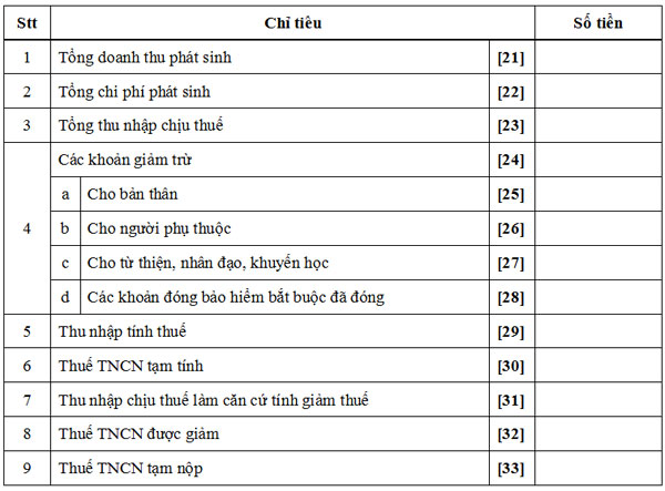 Mẫu số 08/KK-TNCN Mẫu số 08/KK-TNCN: Tờ khai tạm nộp thuế TNCN