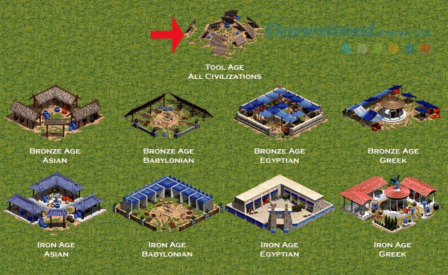 Tìm hiểu các loại nhà trong Đế chế (Phần 1)