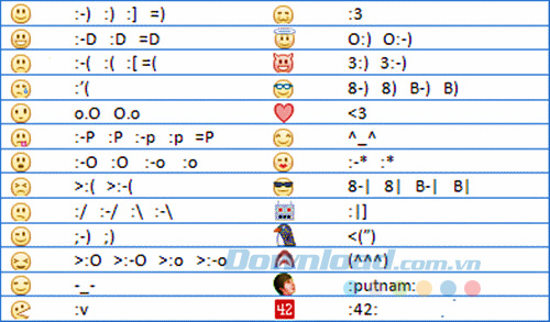 Ý nghĩa biểu tượng cảm xúc trên Facebook