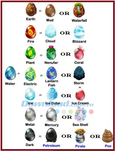 Công thức lai tạo rồng trong game Dragon City