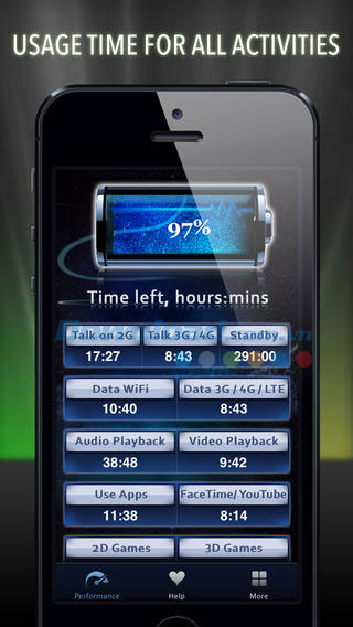 Ước tính thời gian sử dụng