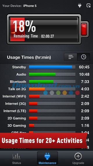 Thời gian sử dụng pin cho từng hoạt động