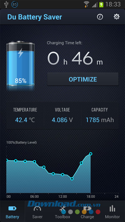Tăng tuổi thọ Pin trên Android