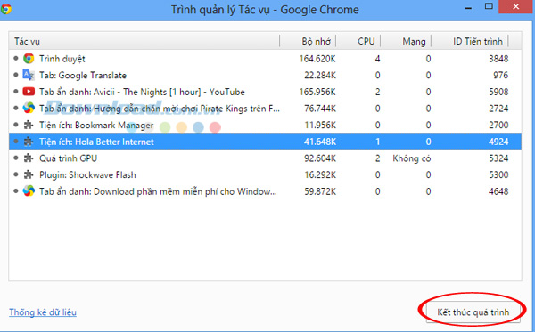 Cách đóng tab bị treo trên Chrome