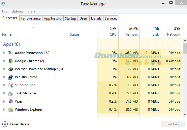 Task Manager Khắc phục lỗi Chrome sử dụng quá nhiều RAM