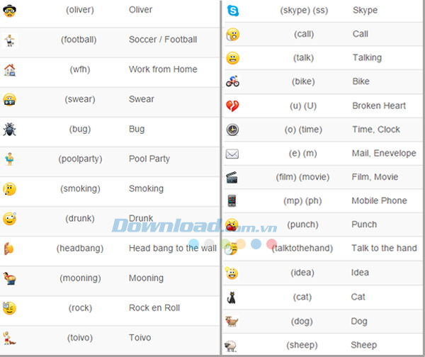 Những điều cần biết về Skype - Phần 1