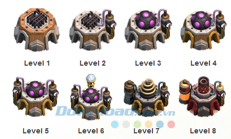 Điều kiện để nâng cấp quân