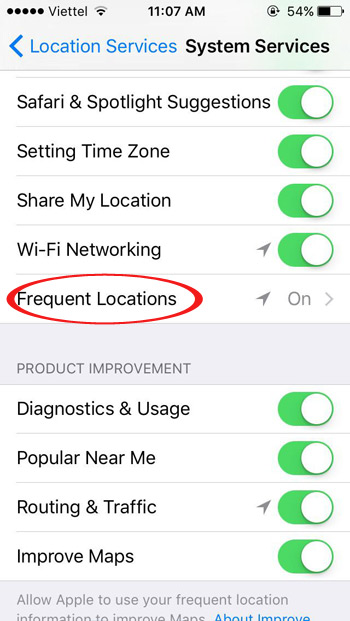 Xem lại những nơi đã từng đến Xem lại những nơi đã từng đến