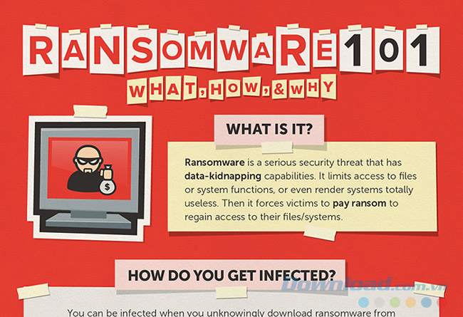 Tìm hiểu về Ransomware Tìm hiểu về Ransomware