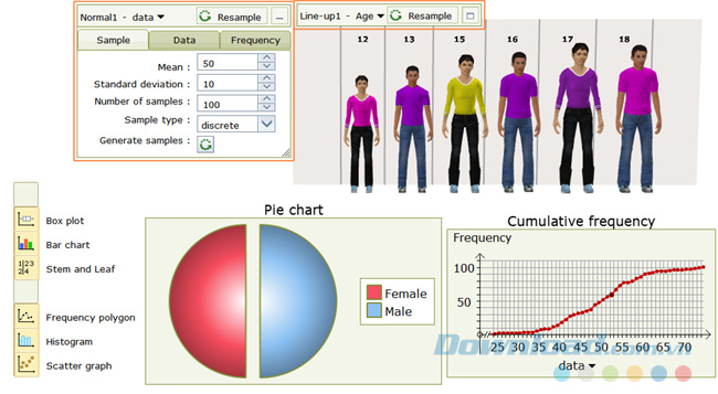 Đồ thị minh họa Đồ thị minh họa