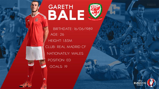 Cầu thủ Gareth Bale