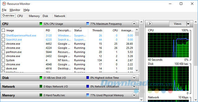 Theo dõi hoạt động hệ thống mạng Theo dõi hoạt động hệ thống mạng