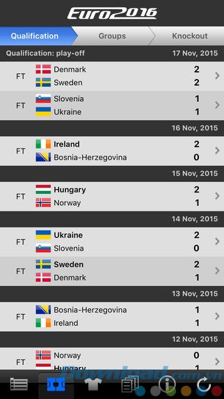 Tỉ số trận đấu