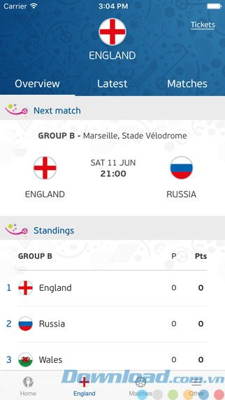 Thông tin vòng bảng