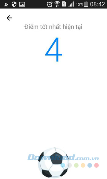 Điểm đạt được