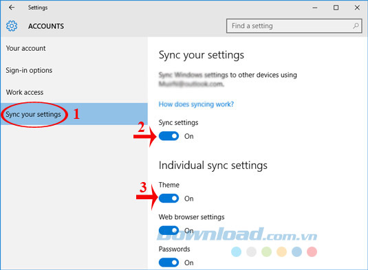 Vô hiệu hóa đồng bộ Vô hiệu hóa đồng bộ